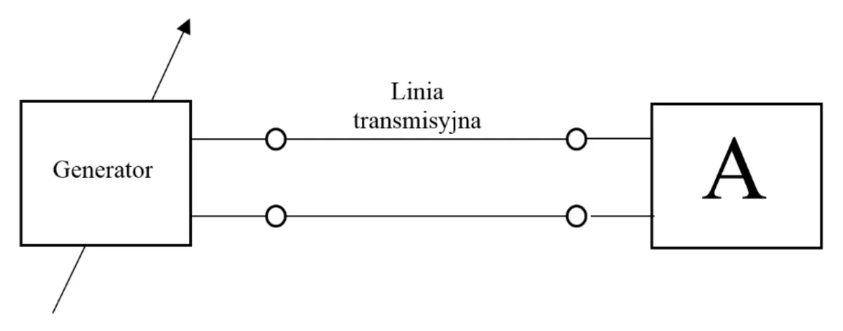 Schemat: generator, linia transmisyjna i miejsce oznaczone literą A