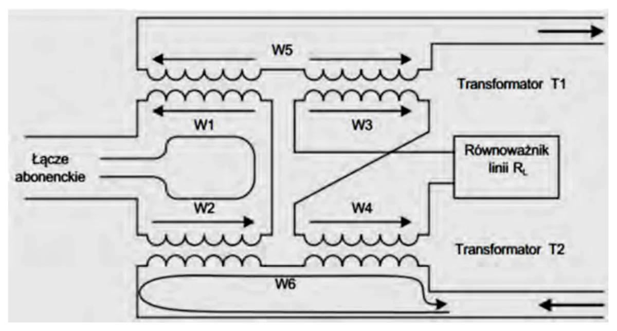 Schemat rozgałęźnika z transformatorami T1 i T2, uzwojeniami W1-W6 i równoważnikiem linii RL