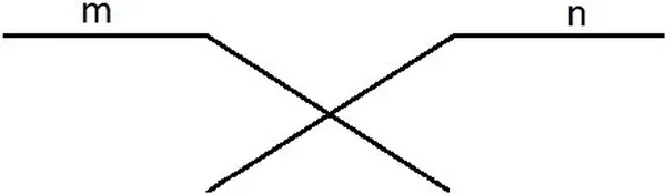 Symbol graficzny z liniami m i n