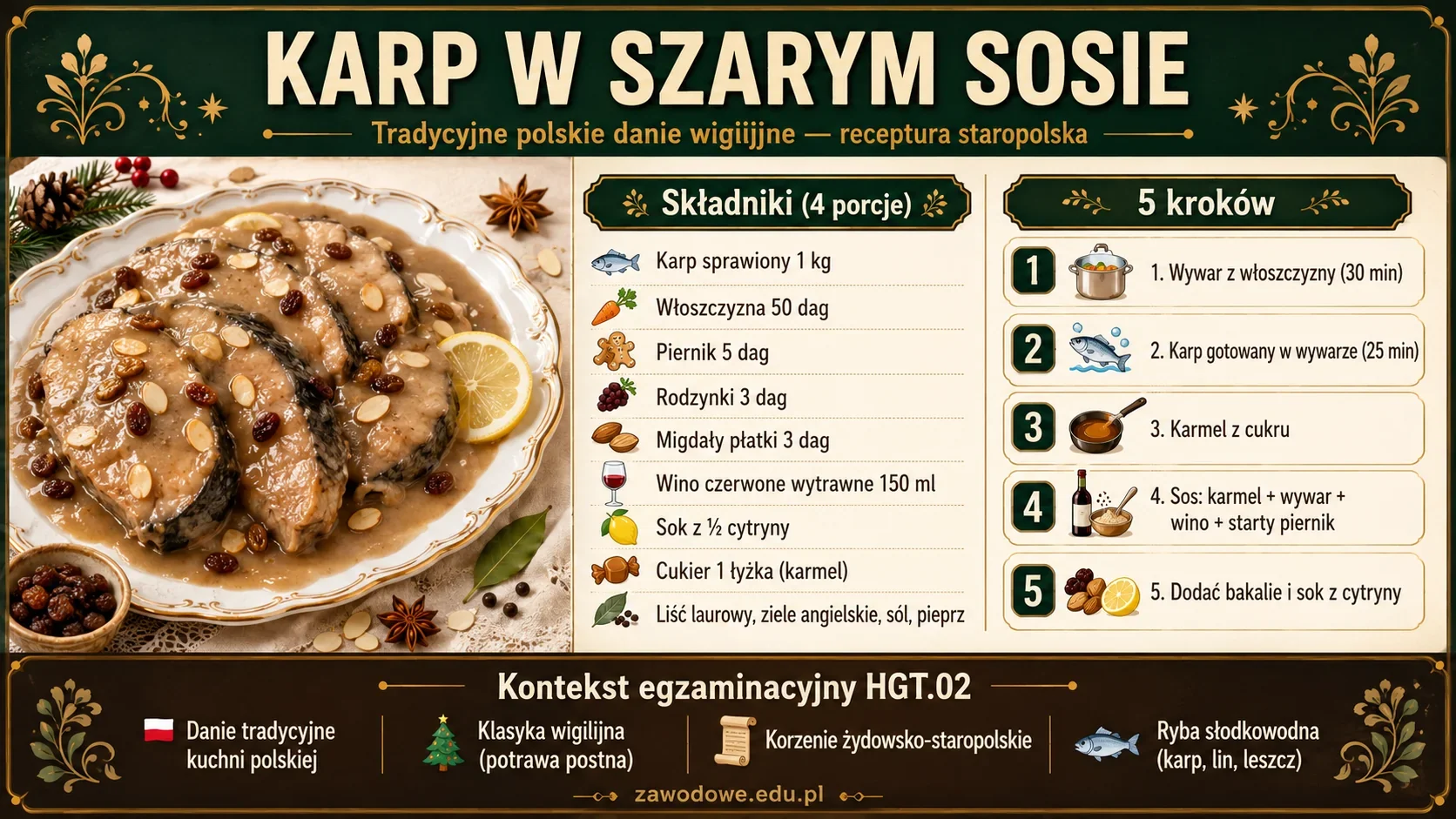 Infografika: karp w szarym sosie — tradycyjne polskie danie wigilijne z dzwonkami karpia gotowanymi w wywarze warzywnym, polane szarobrązowym sosem z piernika, rodzynek, migdałów i wina, z 5 krokami przygotowania