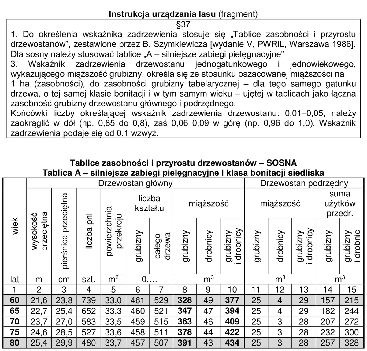 Fragment Instrukcji urządzania lasu §37 i tablica zasobności sosny I klasy bonitacji dla wieku 60-80 lat