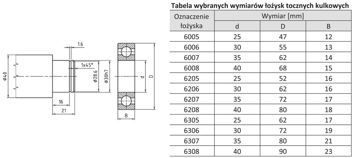 Rysunek wału z czopem o średnicy 30h7 i łożyska oraz tabela wymiarów łożysk tocznych kulkowych