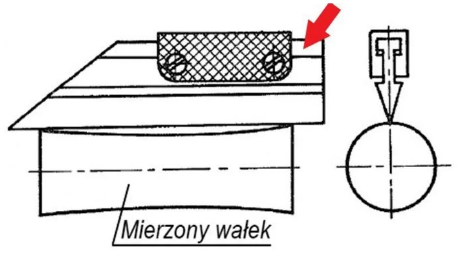 Rysunek przyrządu ze strzałką przyłożonego do mierzonego wałka oraz czujnika nad przekrojem wałka