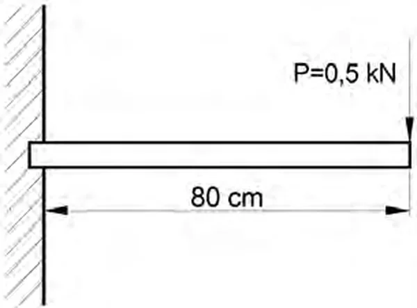 Belka utwierdzona o długości 80 cm obciążona na końcu siłą P=0,5 kN