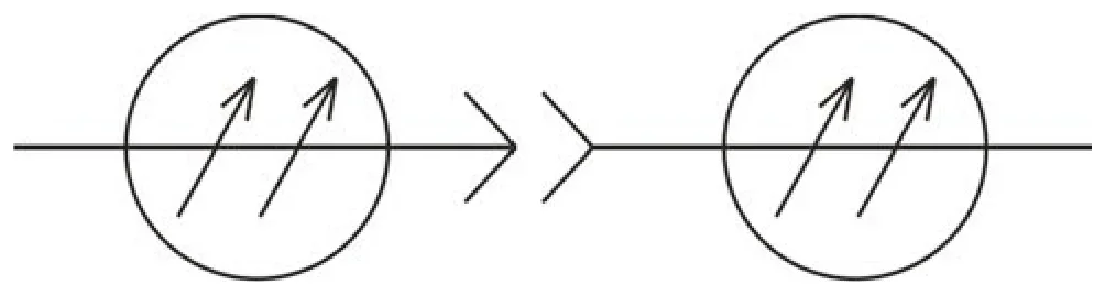 Symbol graficzny: dwa okręgi ze strzałkami połączone linią ze znakiem dwóch kątów