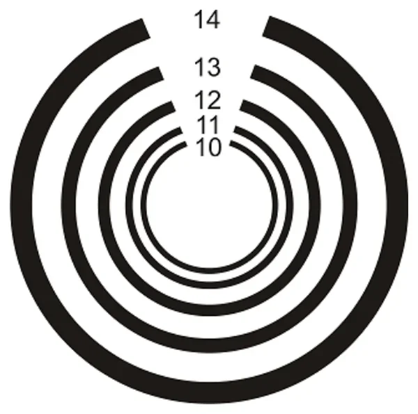 Test w postaci koncentrycznych pierścieni z liczbami od 10 do 14