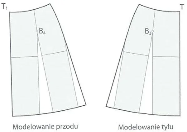 Modelowanie przodu i tyłu spódnicy z rozcięciami form i punktami B3, B4