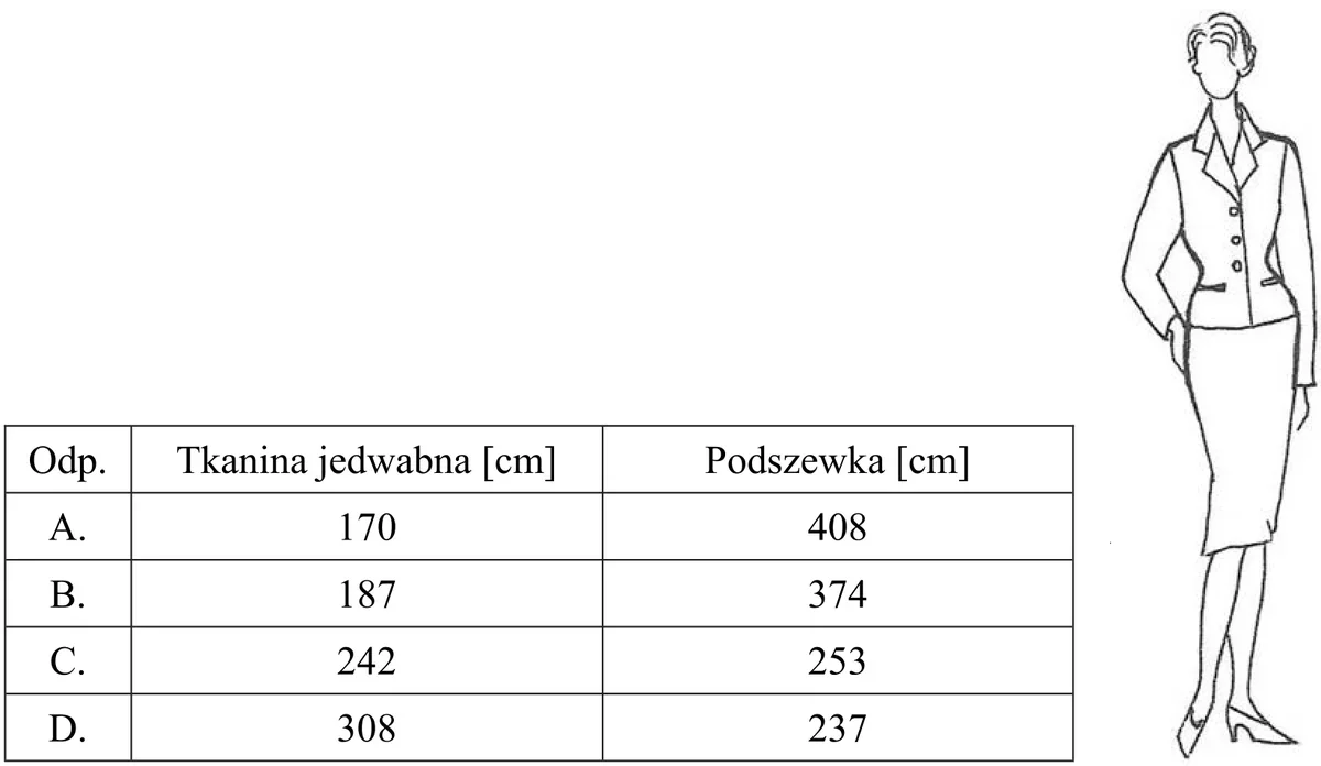 Tabela wariantów zużycia tkaniny i podszewki oraz rysunek garsonki