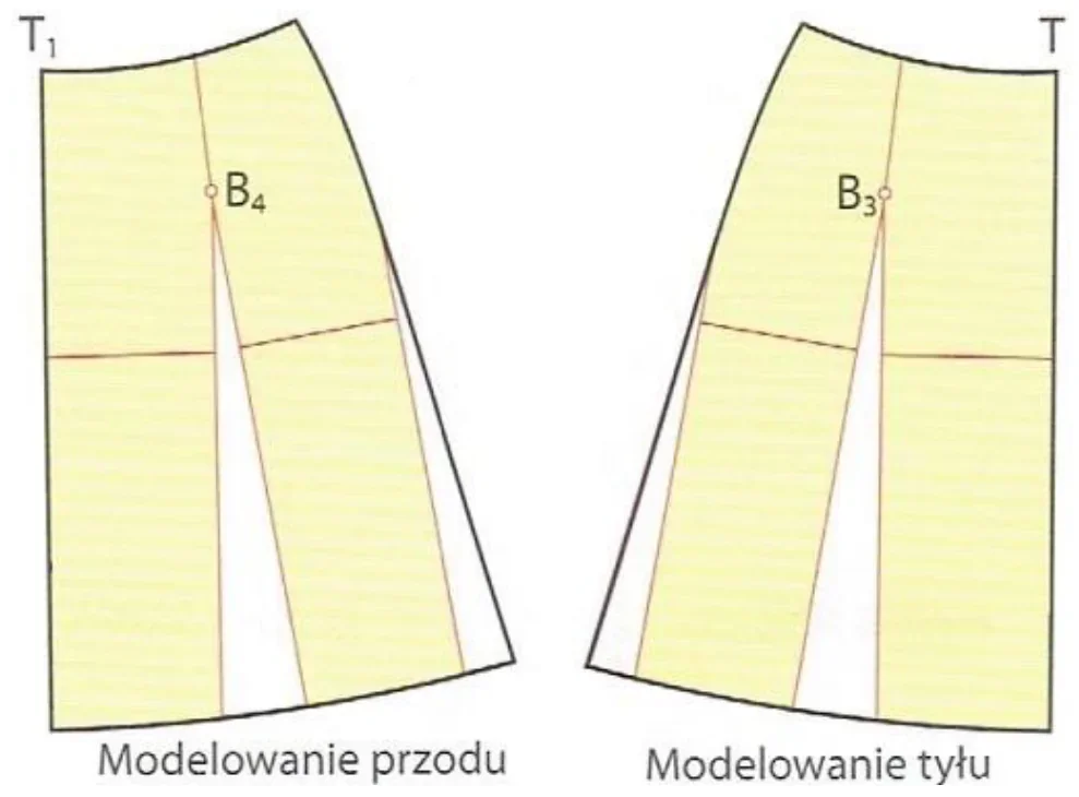 Modelowanie przodu i tyłu spódnicy z rozcięciami form i punktami B3, B4