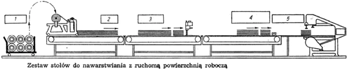 Zestaw stołów do nawarstwiania z ruchomą powierzchnią roboczą, elementy oznaczone od 1 do 5