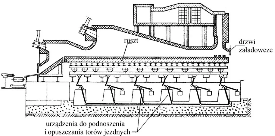 Przekrój pieca z rusztem, drzwiami załadowczymi i urządzeniami do podnoszenia torów jezdnych