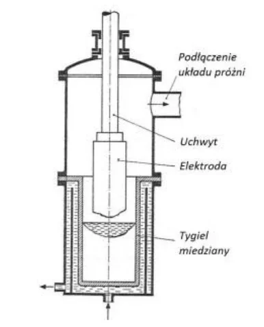 Ilustracja 1 - schemat pieca elektrycznego