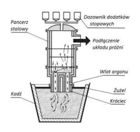 Ilustracja 2 - schemat pieca elektrycznego