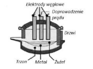 Ilustracja 3 - schemat pieca elektrycznego