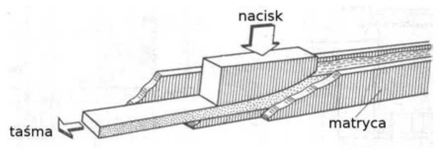 Rysunek kształtowania taśmy z matrycą i naciskiem