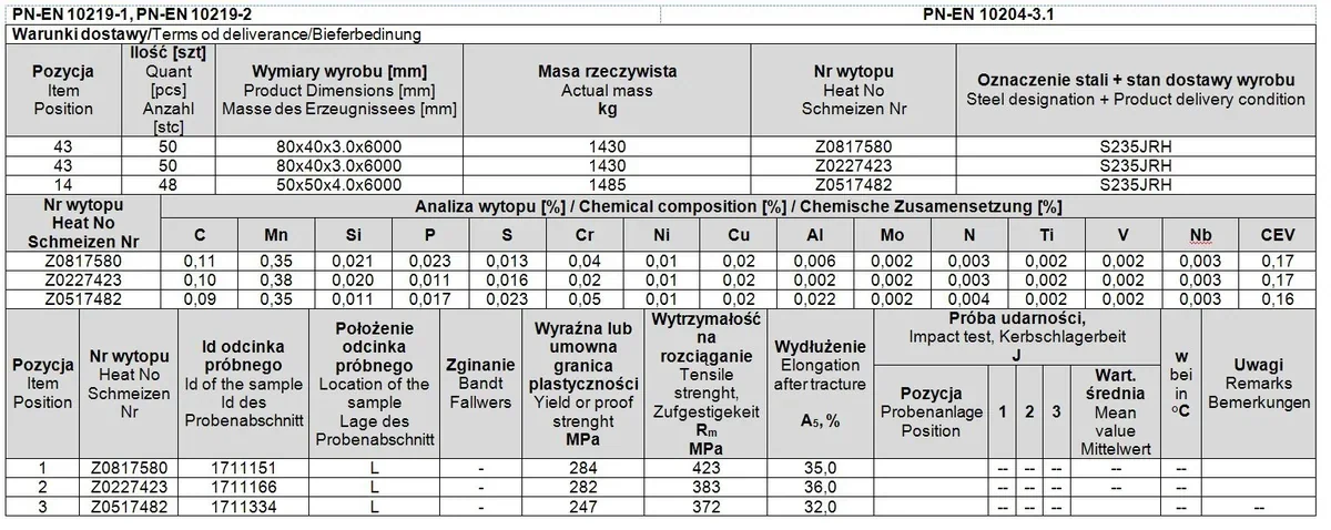Dokument z danymi dostawy, analizą wytopu i wynikami prób wyrobów stalowych