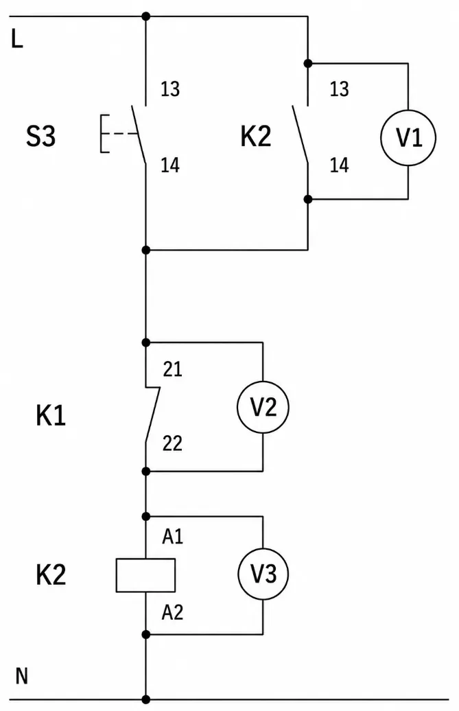 Schemat obwodu sterowania miedzy przewodami L i N: przycisk S3 z rownolegle podlaczonym stykiem K2 13-14 i woltomierzem V1, nizej styk K1 21-22 z woltomierzem V2, a na koncu cewka stycznika K2 A1-A2 z woltomierzem V3