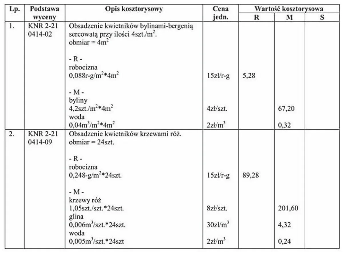 Kosztorys obsadzenia kwietników bylinami i krzewami róż z robocizną i materiałami