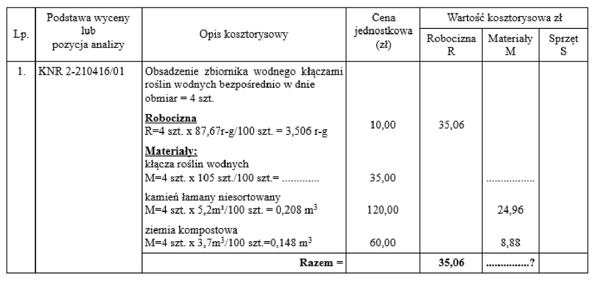Tabela kosztorysowa obsadzenia zbiornika wodnego kłączami roślin wodnych
