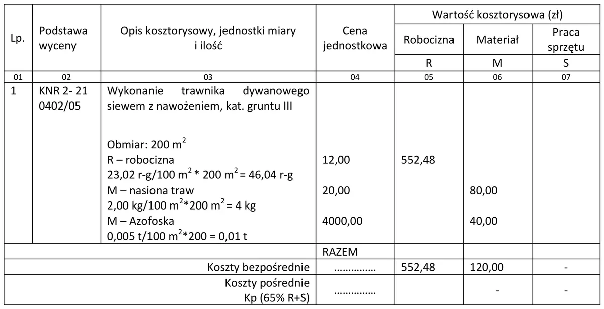 Tabela kosztorysowa wykonania trawnika dywanowego siewem z nawożeniem z kosztami bezpośrednimi i pośrednimi