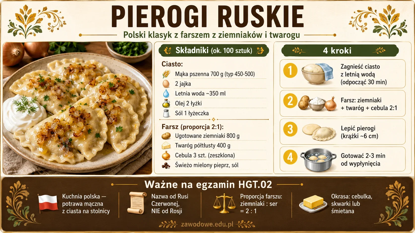 Infografika: pierogi ruskie — klasyczne polskie danie z ciasta wyrabianego na stolnicy z farszem z ziemniaków i twarogu (proporcja 2:1) i podsmażonej cebuli, ze składnikami i krokami przygotowania oraz okrasą z zrumienionej cebulki
