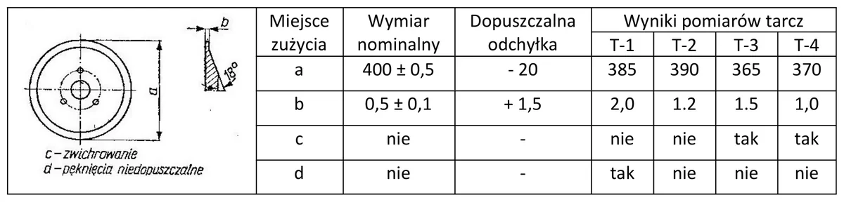 Rysunek tarczy kroju z wymiarami i tabela wyników pomiarów tarcz T-1 do T-4