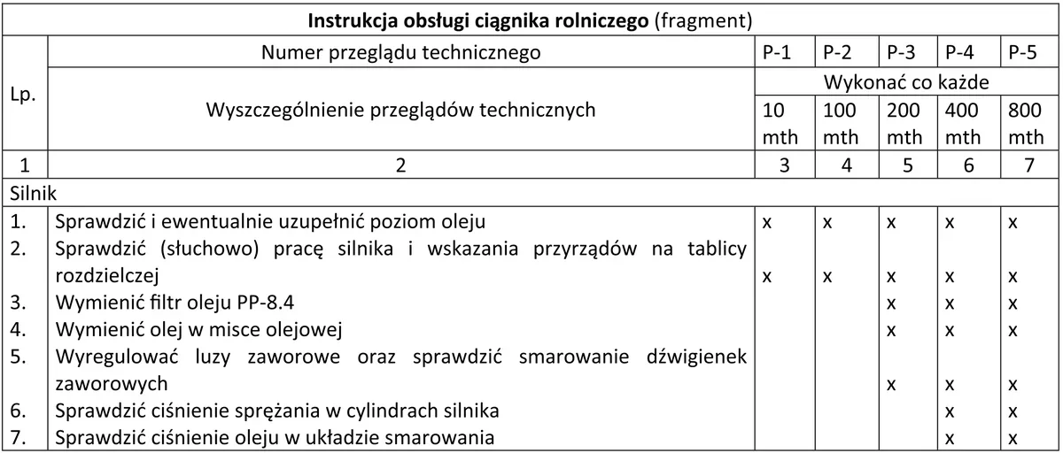 Fragment instrukcji obsługi ciągnika - tabela przeglądów technicznych P-1 do P-5 dla silnika