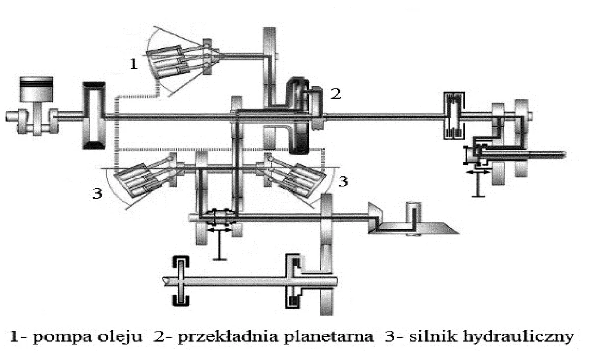 Schemat przekładni ciągnika z pompą oleju, przekładnią planetarną i silnikami hydraulicznymi