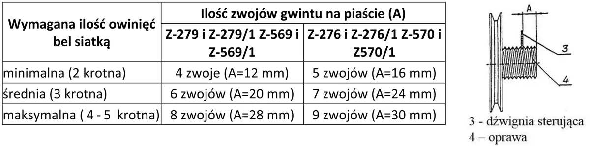 Tabela ilości zwojów gwintu dla wymaganej liczby owinięć bel siatką i rysunek dźwigni sterującej z oprawą