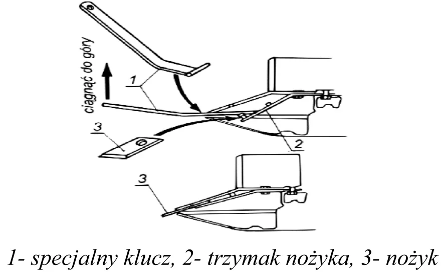 Rysunek z instrukcji kosiarki rotacyjnej z kluczem specjalnym, trzymakiem nożyka i nożykiem