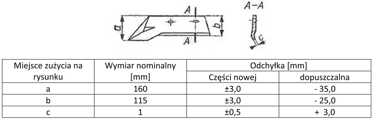 Rysunek lemiesza płużnego z wymiarami a, b, c i tabela wymiarów nominalnych oraz odchyłek