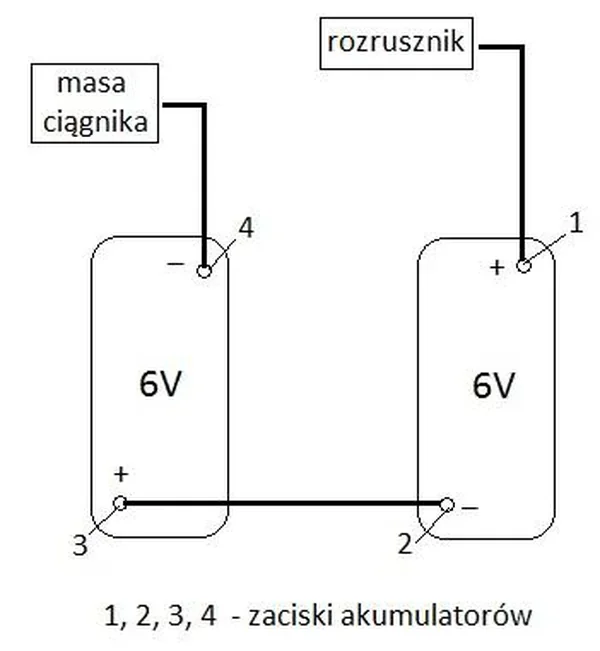 Schemat połączenia dwóch akumulatorów 6 V w ciągniku z zaciskami od 1 do 4