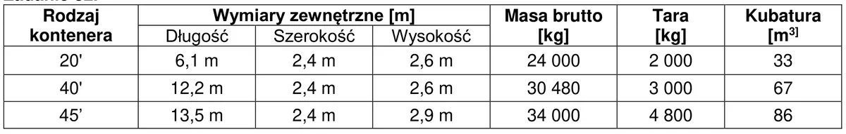 Tabela wymiarów, masy i kubatury kontenerów 20, 40 i 45 stóp