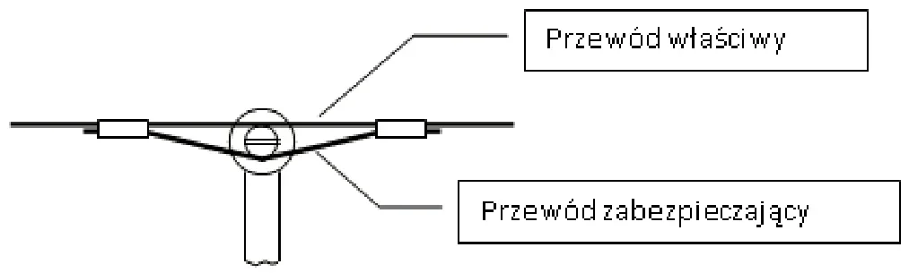 Zawieszenie przewodu na izolatorze stojącym z przewodem właściwym i zabezpieczającym