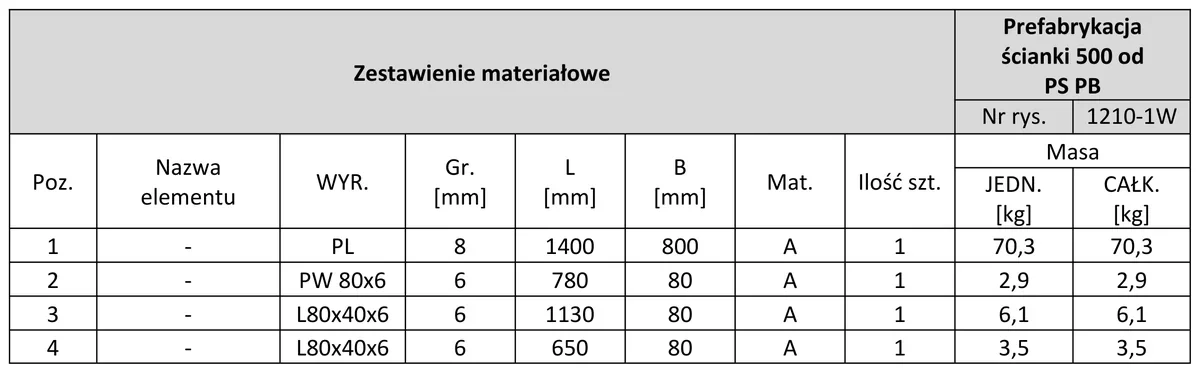 Tabela zestawienia materiałowego ścianki z pozycjami od 1 do 4, wymiarami i masą