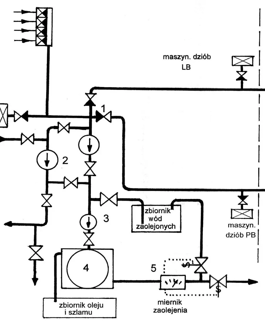 Schemat fragmentu instalacji zęzowej z elementami oznaczonymi cyframi od 1 do 5